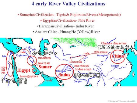 4 early River Valley Civilizations