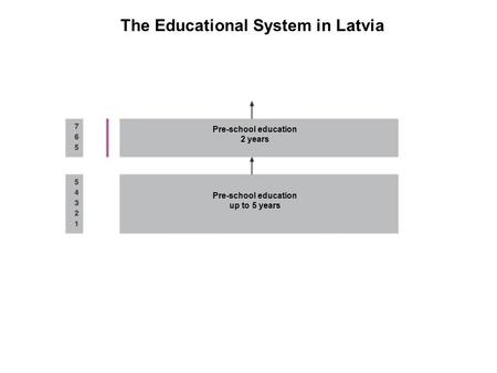 The Educational System in Latvia