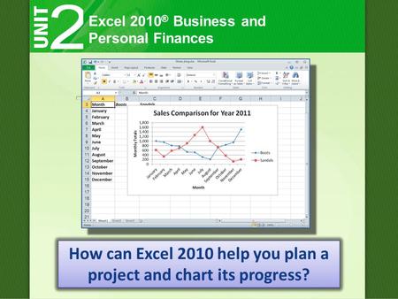 Excel 2010 ® Business and Personal Finances How can Excel 2010 help you plan a project and chart its progress?