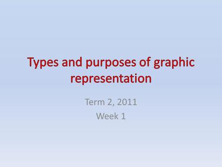 Term 2, 2011 Week 1. CONTENTS Types and purposes of graphic representations Spreadsheet software – Producing graphs from numerical data Mathematical functions.