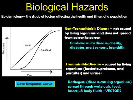 Biological Hazards Epidemiology – the study of factors affecting the health and illness of a population Dose Response Curve – not caused by living organisms.