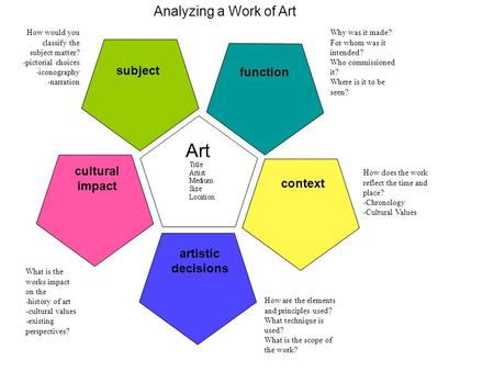 Art Analyzing a Work of Art subject function cultural impact context
