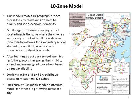 10-Zone Model This model creates 10 geographic zones across the city to maximize access to quality and socio-economic diversity Families get to choose.