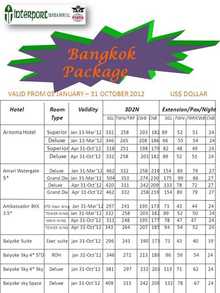 Bangkok Package Hotel Room Validity 3D2N Extension/Pax/Night Type SGL TWN/TRP CWB CNB SGL TWN TRP/CWB CNB Arnoma Hotel Superior Jan 13-Mar’12 332 258 203.