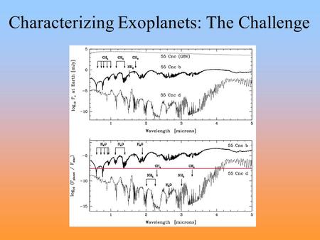 Characterizing Exoplanets: The Challenge. GSMT Potential GSMT will detect & classify Jovian mass planets, from ‘roasters’ to ‘old, cold’ Jupiters located.