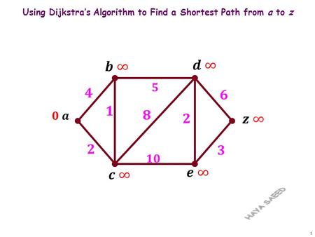 Using Dijkstra’s Algorithm to Find a Shortest Path from a to z 1.
