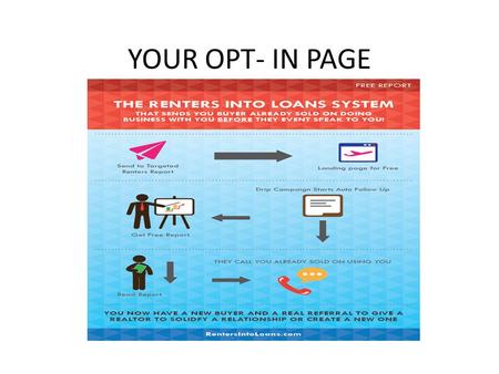 YOUR OPT- IN PAGE. WHAT WE WILL COVER -Give them multiple ways to respond There Is NO RIGHT WAY Only the one THEY CHOOSE -People Don’t ALWAYS want to.
