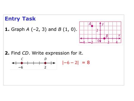 Entry Task 1. Graph A (–2, 3) and B (1, 0). 2. Find CD. Write expression for it.