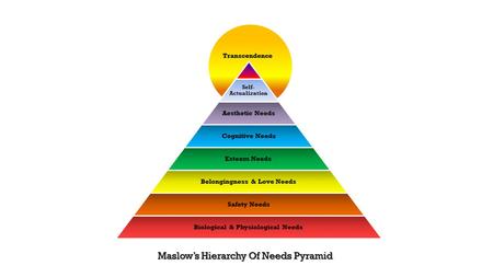 Abraham Maslow (1908- 1970) Humanistic-Existential Paradigm Self-actualization Theory.