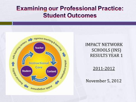 November 5, 2012 IMPACT NETWORK SCHOOLS (INS) RESULTS YEAR 1 2011-2012.