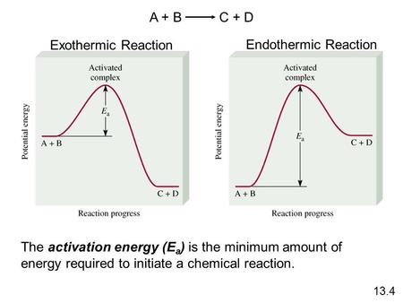 A + B C + D Exothermic Reaction Endothermic Reaction