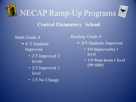 NECAP Ramp-Up Programs Math Grade 4  4 /5 Students Improved 2/5 Improved 2 levels 2/5 Improved 1 level 1/5 No Change Reading Grade 4  8/9 Students Improved.