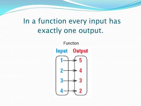 In a function every input has exactly one output. Function.