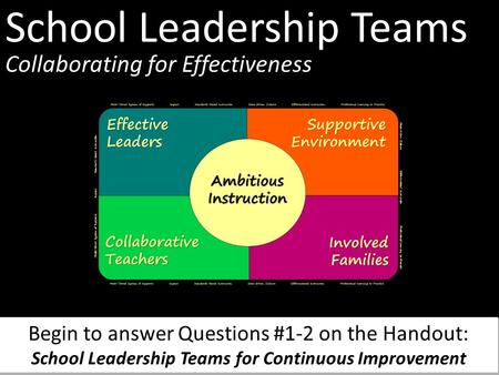 School Leadership Teams Collaborating for Effectiveness Begin to answer Questions #1-2 on the Handout: School Leadership Teams for Continuous Improvement.