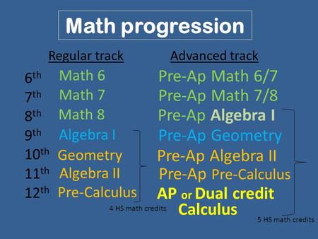 Math progression Math 6 Math 7 Math 8 Algebra I Geometry Algebra II Pre-Calculus Regular trackAdvanced track Pre-Ap Math 6/7 Pre-Ap Math 7/8 Pre-Ap Algebra.