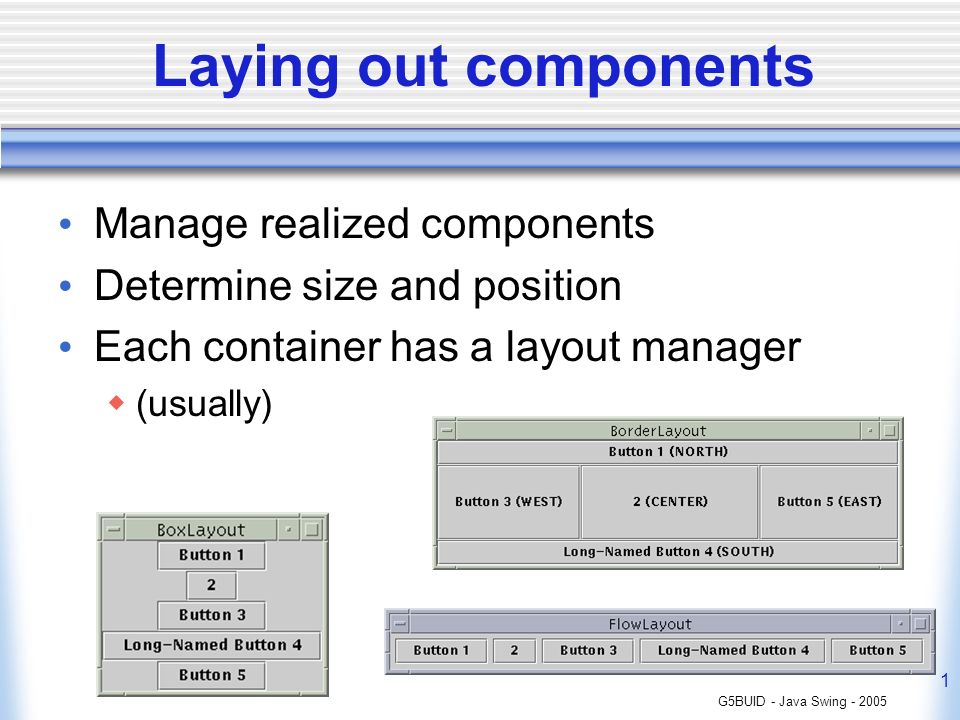 G5BUID - Java Swing Laying out components Manage realized components  Determine size and position Each container has a layout manager (usually) -  ppt download