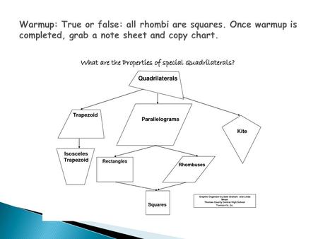 LEQ: How do we classify and use properties of quadrilaterals?