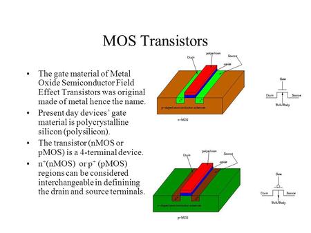 MOS Transistors The gate material of Metal Oxide Semiconductor Field Effect Transistors was original made of metal hence the name. Present day devices’