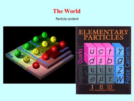 The World Particle content. Interactions Schrodinger Wave Equation He started with the energy-momentum relation for a particle he made the quantum.