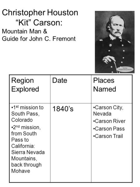 Christopher Houston “Kit” Carson: Mountain Man & Guide for John C. Fremont Region Explored DatePlaces Named 1 st mission to South Pass, Colorado 2 nd mission,