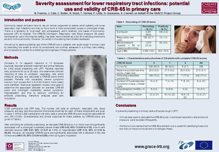 Severity assessment for lower respiratory tract infections: potential use and validity of CRB-65 in primary care N. Francis, J. Cals, C. Butler, K. Hood,