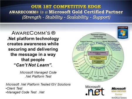 Microsoft Platform Test for ISV Solutions Client Test Managed Code Test AwareComm’s ®.Net platform technology creates awareness while securing and delivering.