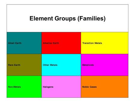 Element Groups (Families)
