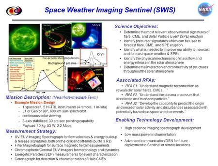 Enabling Technology Development: High cadence imaging spectrograph development Low mass/power instrumentation Advanced communication/DSN for future deployment.