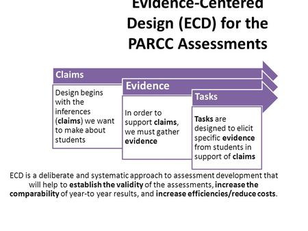 ECD is a deliberate and systematic approach to assessment development that will help to establish the validity of the assessments, increase the comparability.