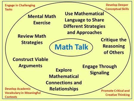 Math Talk Mental Math Exercise Engage Through Signaling Review Math Strategies Explore Mathematical Connections and Relationships Construct Viable Arguments.
