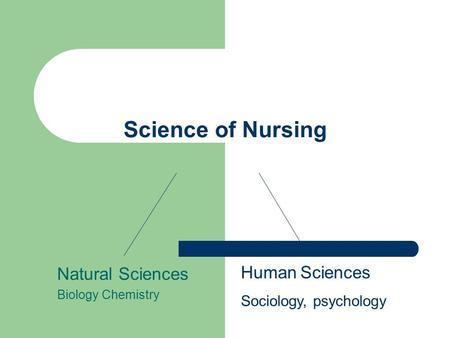Science of Nursing Natural Sciences Biology Chemistry Human Sciences Sociology, psychology.