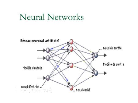 Neural Networks. Plan Perceptron  Linear discriminant Associative memories  Hopfield networks  Chaotic networks Multilayer perceptron  Backpropagation.