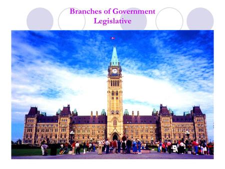 Branches of Government Legislative. Three Branches of Government 1.) Legislative Branch = makes laws 2.) Executive Branch = implements laws 3.) Judicial.