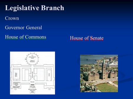 Legislative Branch Crown Governor General House of Commons