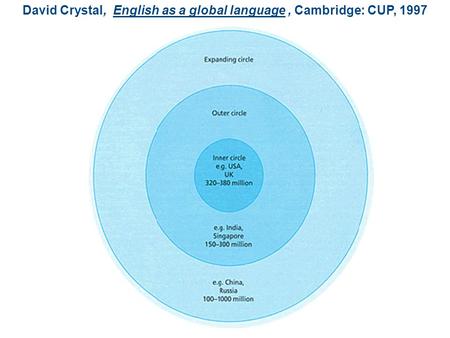 David Crystal, English as a global language, Cambridge: CUP, 1997.