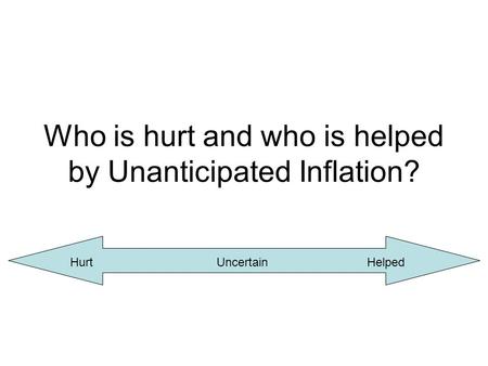 Who is hurt and who is helped by Unanticipated Inflation?