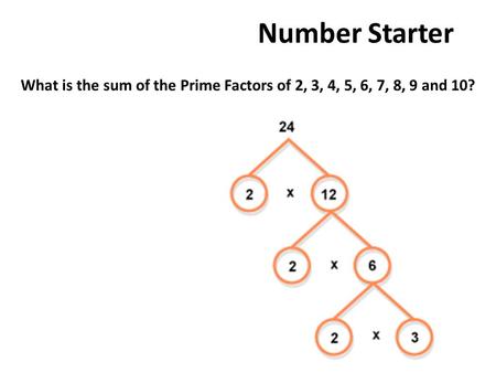 Number Starter What is the sum of the Prime Factors of 2, 3, 4, 5, 6, 7, 8, 9 and 10?
