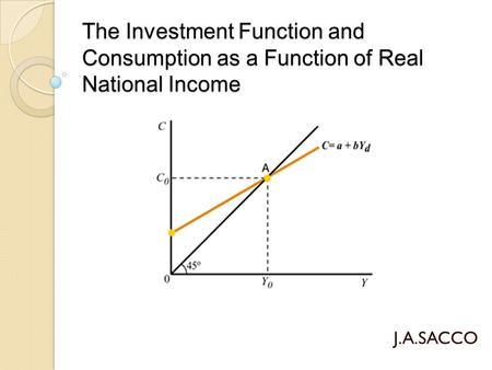 The Investment Function and Consumption as a Function of Real National Income J.A.SACCO.