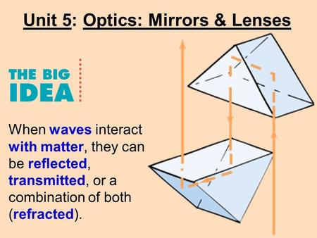 Unit 5: Optics: Mirrors & Lenses