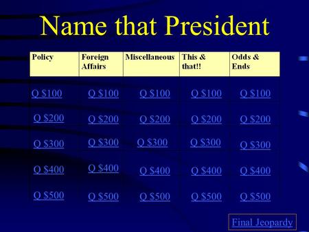 Name that President Q $100 Q $200 Q $300 Q $400 Q $500 Q $100 Q $200 Q $300 Q $400 Q $500 Final Jeopardy.