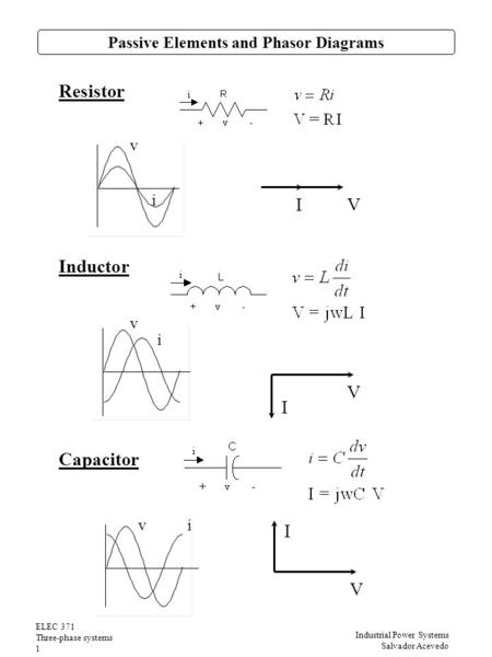 Passive Elements and Phasor Diagrams