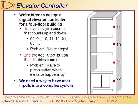 Elevator Controller We’re hired to design a digital elevator controller for a four-floor building 00 01 10 11 1st try: Design a counter that counts up.