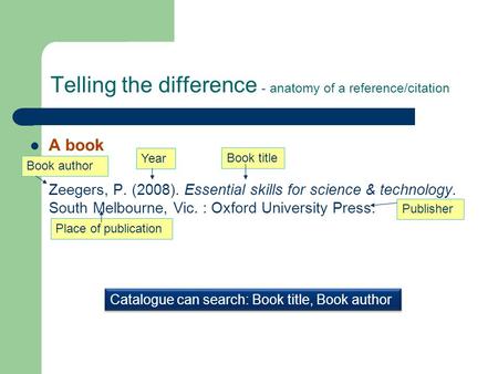 Telling the difference - anatomy of a reference/citation A book Zeegers, P. (2008). Essential skills for science & technology. South Melbourne, Vic. :