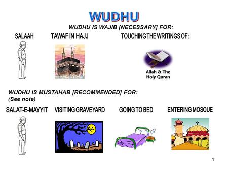1 WUDHU IS WAJIB [NECESSARY] FOR: WUDHU IS MUSTAHAB [RECOMMENDED] FOR: (See note)