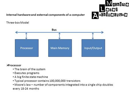 Internal hardware and external components of a computer Three-box Model  Processor The brain of the system Executes programs A big finite state machine.