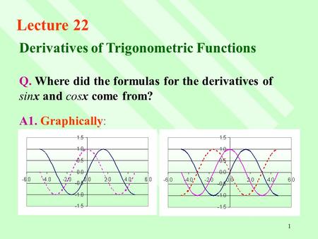 1 Derivatives of Trigonometric Functions Q. Where did the formulas for the derivatives of sinx and cosx come from? A1. Graphically: Lecture 22.