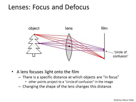 Lenses: Focus and Defocus A lens focuses light onto the film – There is a specific distance at which objects are “in focus” other points project to a “circle.
