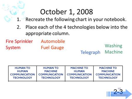IOT POLY ENGINEERING 2-3 October 1, 2008 1.Recreate the following chart in your notebook. 2.Place each of the 4 technologies below into the appropriate.