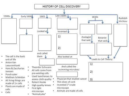 HISTORY OF CELL DISCOVERY
