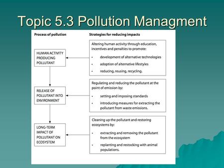 Topic 5.3 Pollution Managment. Topic 5.3 Approaches to Pollution Managements  Regulation –Setting/imposing standards  EPA Ministry of Environmental.